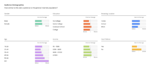 Audience demographics of new scientist.com. Source: Alexa.com