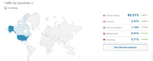 Traffic of HuffPost