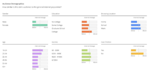 BuzzFeed audience demographics information