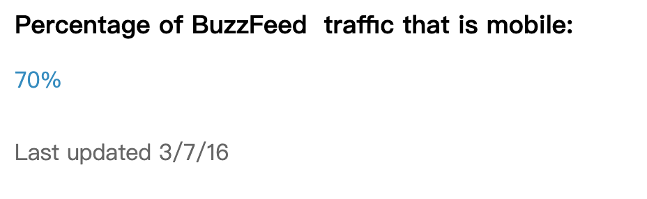 Percentage og BuzzFeed traffic that is mobile: 70%.