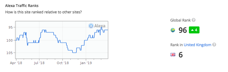 screenshot of Alexa traffic ranks