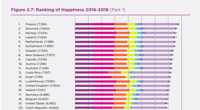 Happiness-report