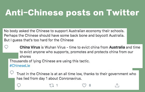 Anti-Chinese posts on Twitter
