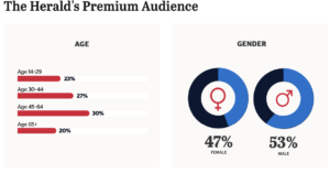 The Herald's Premium Audience