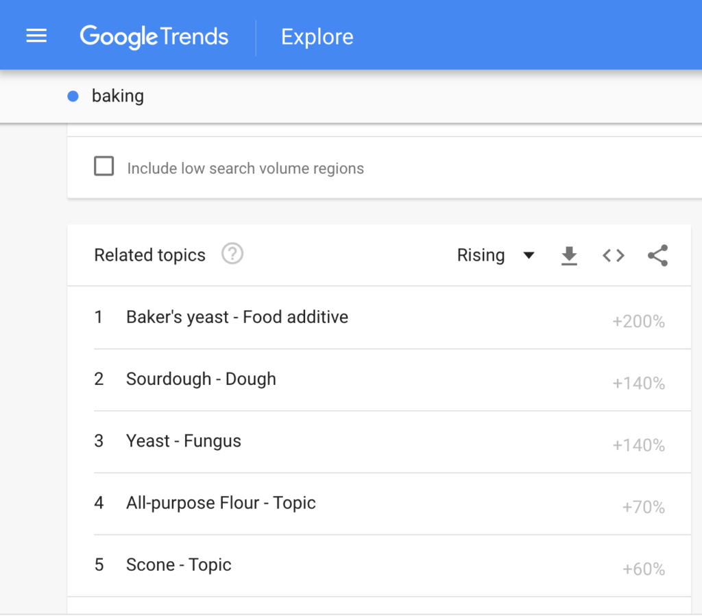 Screenshot of Google Trends keywords