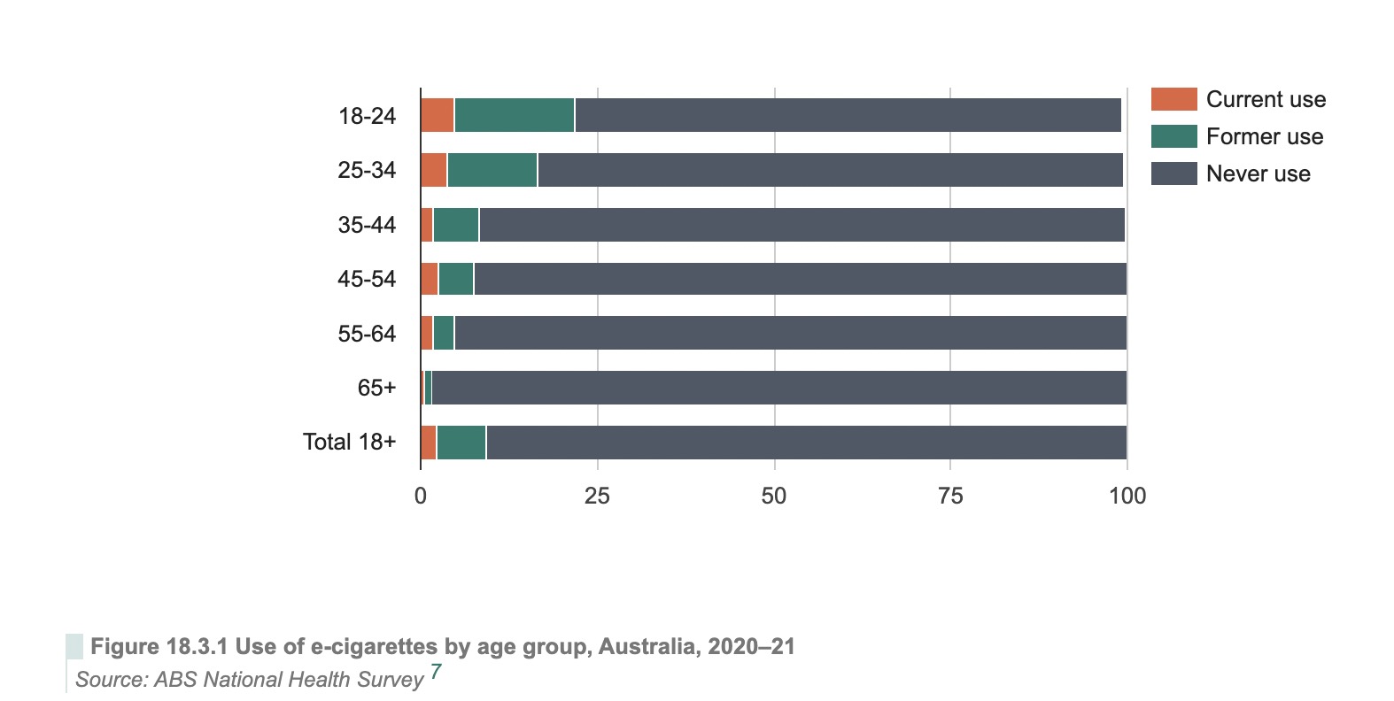 In Australia, how long will it take before tobacco and ecigarettes are
