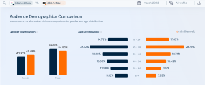 News au vs ABC News 