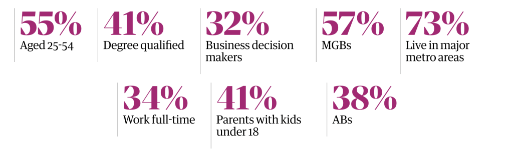 information about the readership of the guardian