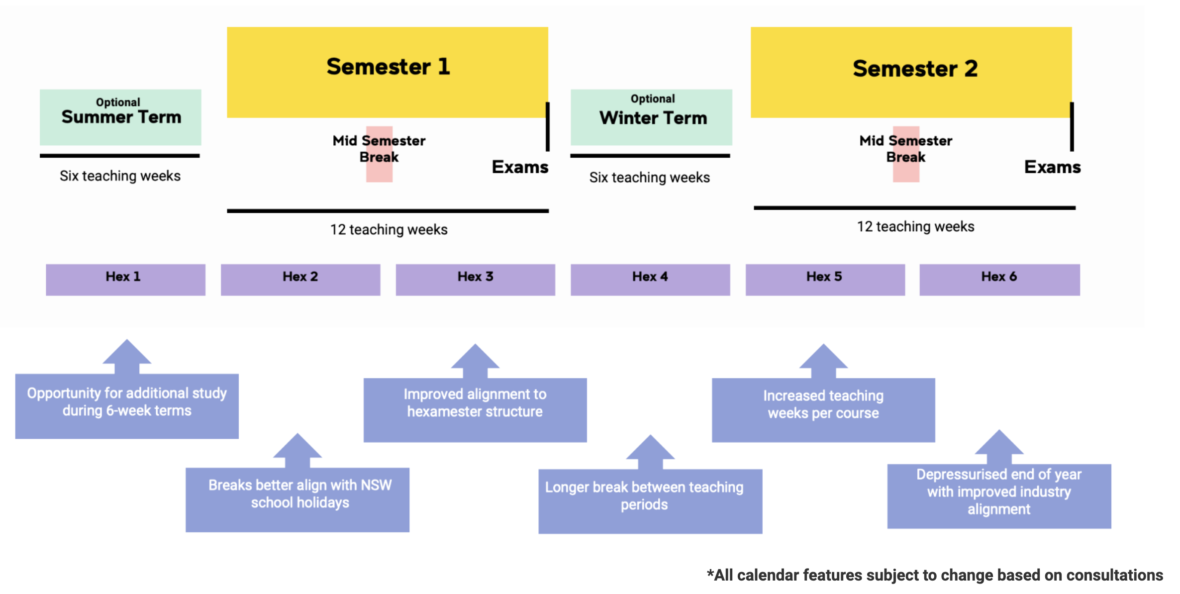 Photo shows the new academic calendar of UNSW