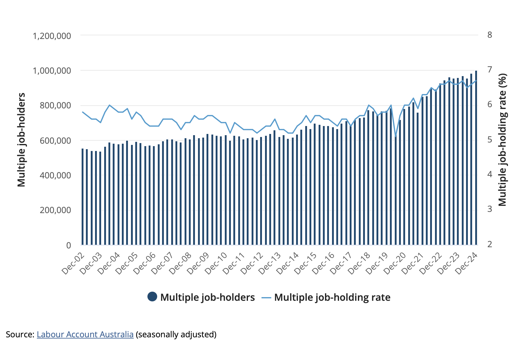 To Many Jobs Multiple Jobs, Mounting Pressure: The Reality Behind Youth ‘Freedom’ in ...